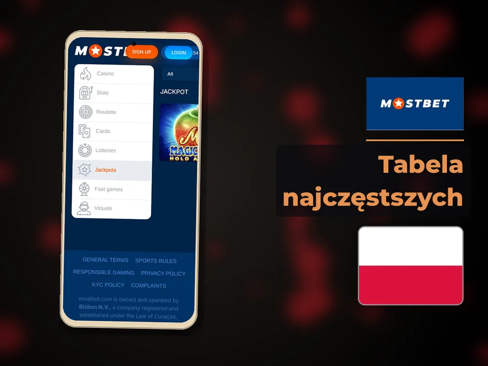 Mostbet - Tabela najczęstszych
